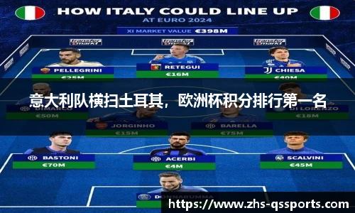 意大利队横扫土耳其，欧洲杯积分排行第一名